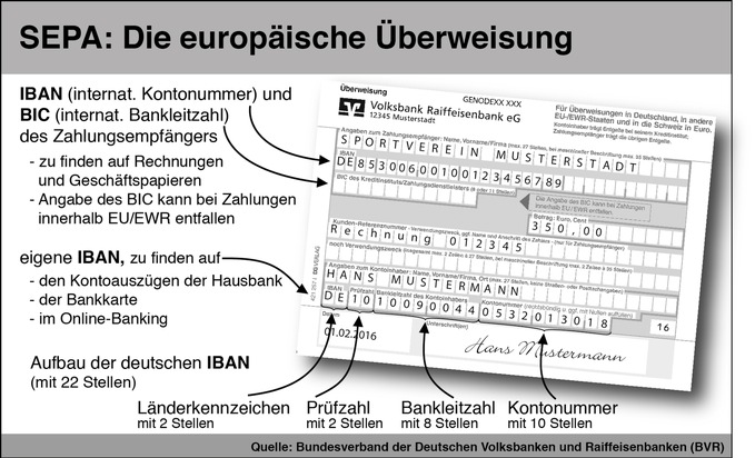 Ab Februar 2016 gelten für Verbraucher ausschließlich die europäischen SEPA-Zahlverfahren mit der IBAN als Bankkontonummer