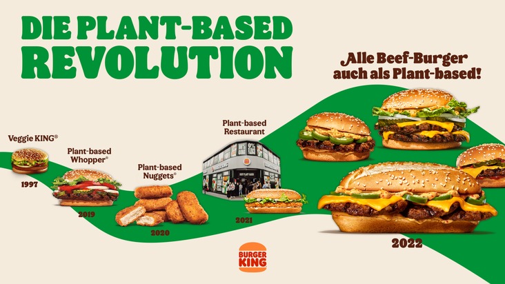BURGER KING Deutschland GmbH: The Future of Fast Food: Die Plant-based Revolution