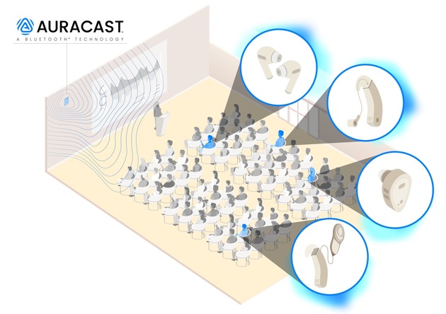 Auracast™ für alle Hörsystem-Kunden! - GN Hearing und der Hörakustik-Fachhandel machen den neuen Bluetooth®-Standard gemeinsam erlebbar