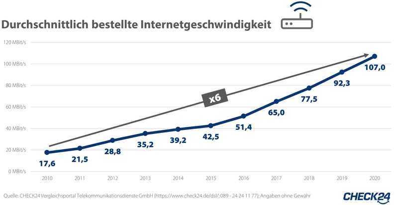 Langsames Internet beeinträchtigt 61 Prozent der Deutschen im Homeoffice