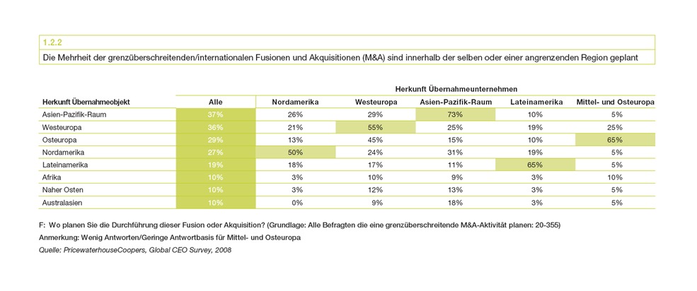 Sorge vor Rezession dämpft Optimismus in Chefetagen