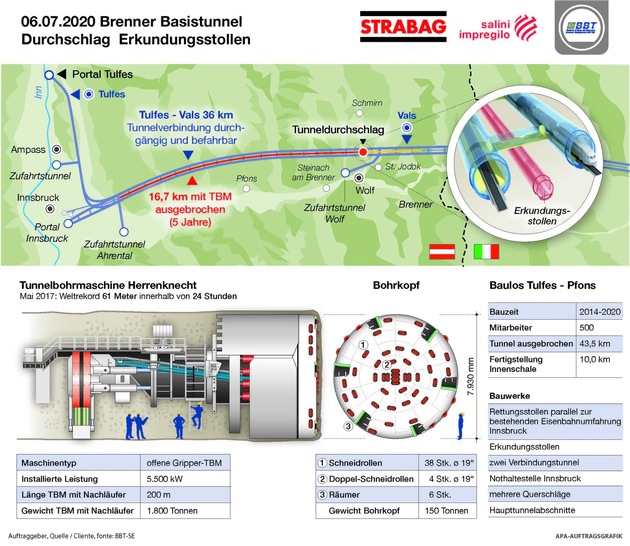 Brenner Basistunnel: Durchschlag des Erkundungsstollens geglückt