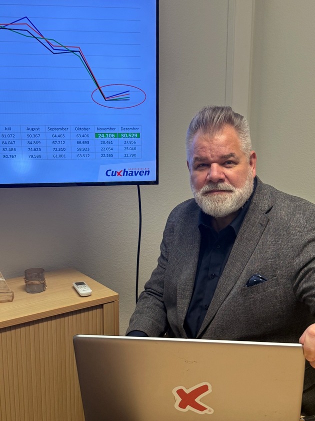 Vorläufige Übernachtungszahlen 2025 bestätigen Erfolgskurs des Tourismusstandorts Cuxhaven