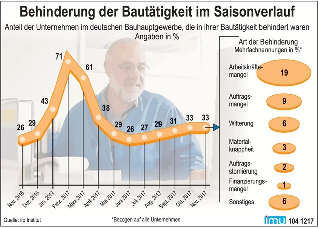 Klaus-Richard Bergmann: Fachkräftemangel mit guter Arbeit begegnen