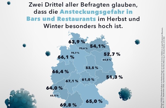 Trotec GmbH: Civey-Umfrage: Deutsche haben im Herbst Angst vor einer Corona-Infektion in geschlossenen Räumen