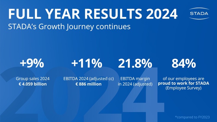 Press Release  STADA’s growth journey continues in 2024 - Significant increase in sales and profits - Growing ahead of the market