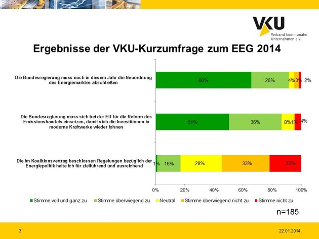 VKU stellt für Journalisten eine Auswahl an honorarfreien Pressebildern zum Kabinettsbeschluss EEG zur Verfügung (FOTO)