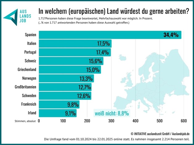 Wunschziel Spanien trifft Traumjob Hospitality: Der neue Recruiting-Kanal für die Sommersaison