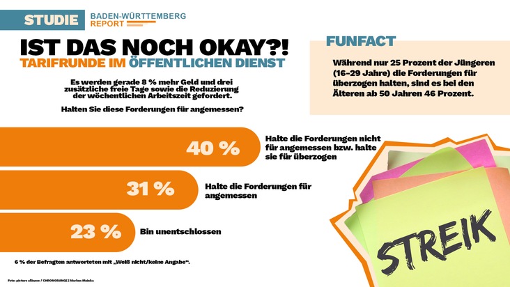 Der Baden-Württemberg-Report im März 2025