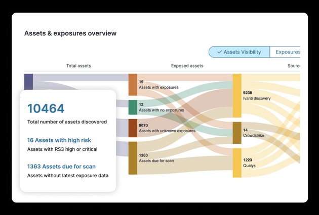 Ivanti treibt Autonomous Endpoint Management mit Predictive Remediation voran, um Endpoint-Risiken proaktiv zu reduzieren