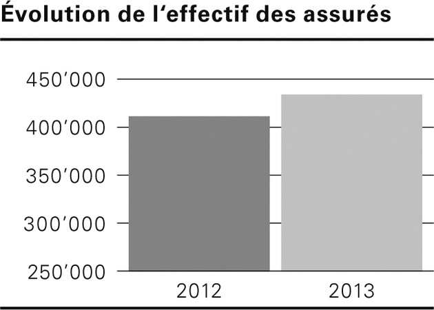 La CPT réalise un excellent exercice 2012 et renouvelle le Conseil d&#039;administration (IMAGES)