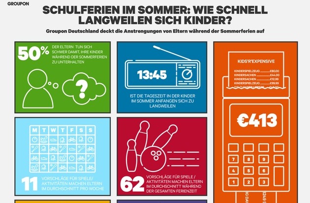 Studie: Herausforderungen der Eltern in den Sommerferien / Stressfrei durch den Sommer: Nicht in Hamburg leben, dem vierjährigen Kind aus dem Weg gehen und das Haus spätestens um 13.45 Uhr verlassen