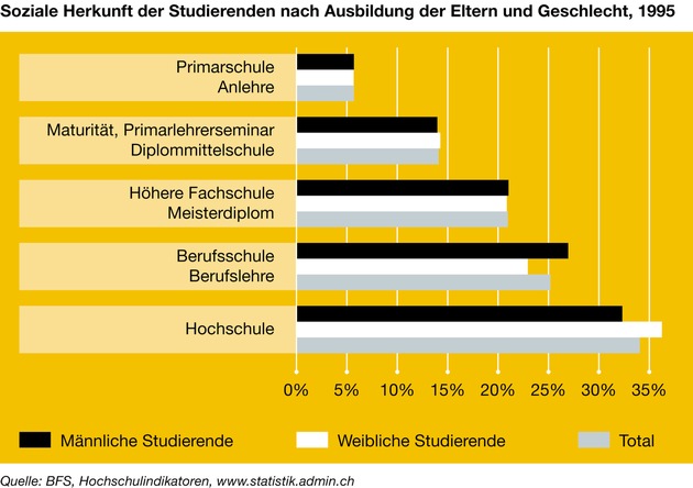 Neue Caritas-Studie über Bildung und Armut: Geringe Bildung ist das Armutsrisiko Nummer eins