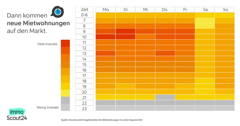 Am Montag kommen die meisten Mietwohnungen auf den Markt