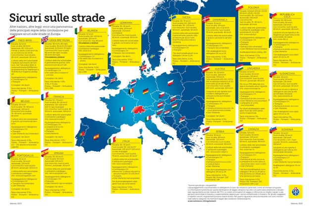Andare in vacanza in auto: le dotazioni e le regole da non dimenticare