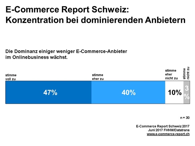 Digitale Transformation auch im E-Commerce erst ganz am Anfang / Haltungen und Arbeitsweise im Vertrieb an Endkunden im Umbruch