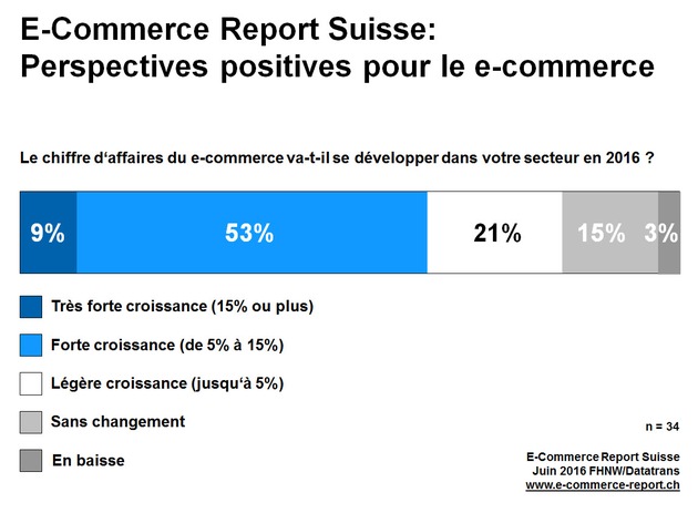 EMBARGO 14.06.2016 14:00: La proximité avec le client est un facteur décisif de succès / Numérisation et pressions de l&#039;étranger font évoluer le paysage commercial