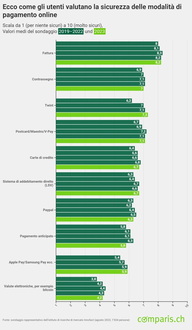 Intelligenza artificiale e Twint i grandi vincitori