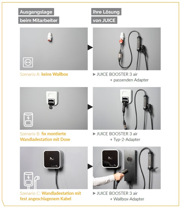 Aktuelle Pressemeldung: Neue Juice-API &ouml;ffnet Unternehmen den direkten Zugang zu Lade- und Ger&auml;tedaten