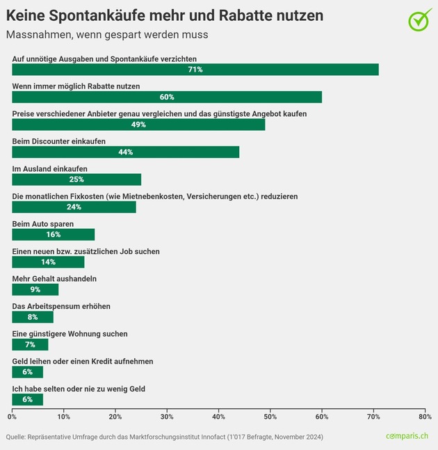 Medienmitteilung: Trüber Ausblick auf 2025: Krankenkassenprämien belasten die Schweizerinnen und Schweizer so stark wie noch nie