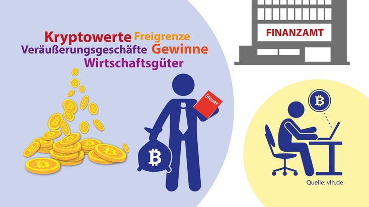 Vereinigte Lohnsteuerhilfe e.V. - VLH: Kryptowerte oder Kryptowährungen: Steuerregeln für Bitcoin & Co.