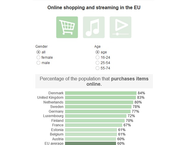 EU boosts consumers&#039; online shopping rights