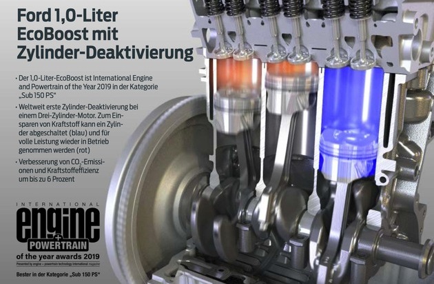 Ford-Werke GmbH: Ford 1,0-Liter-EcoBoost-Motor gewinnt 2019 zum elften Mal International Engine and Powertrain of the Year (IEPOTY)-Titel