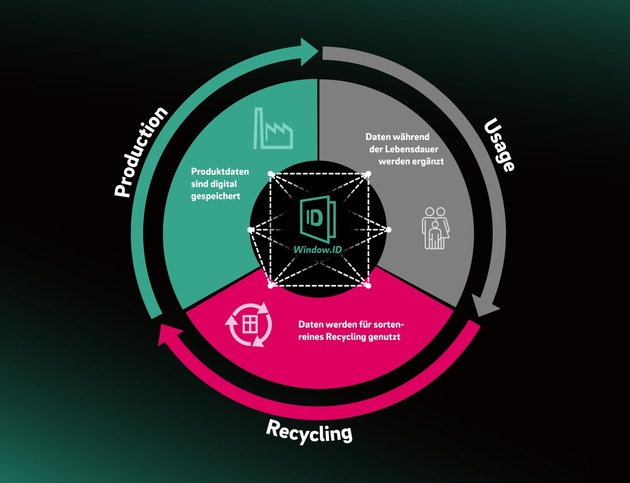 REHAU CONNECT+. Digitalisierung neu entwickelt. Einfach. Effizient. Durchg&auml;ngig vernetzt. REHAU Window Solutions auf der Fensterbau Frontale 2026.
