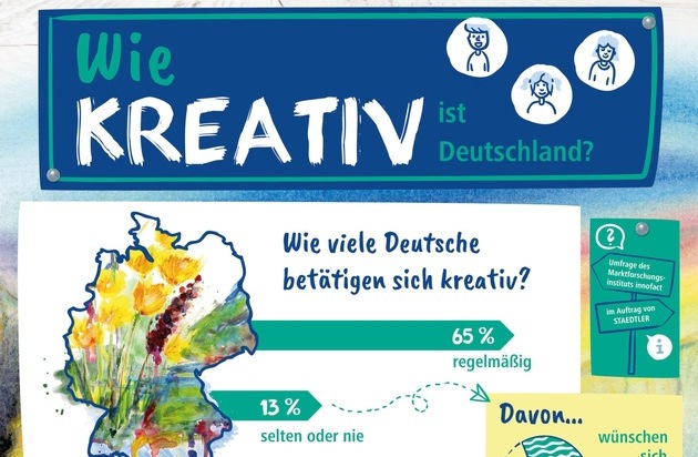 STAEDTLER Mars GmbH & Co. KG: Aktuelle Umfrage ergibt: Mehr als die Hälfte der Deutschen ist kreativ