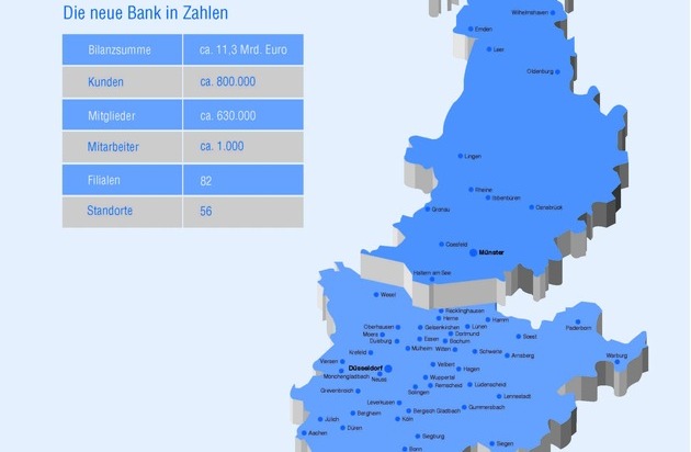 Fusion zwischen den Sparda-Banken West und Münster vollzogen / Neue Sparda-Bank West ...