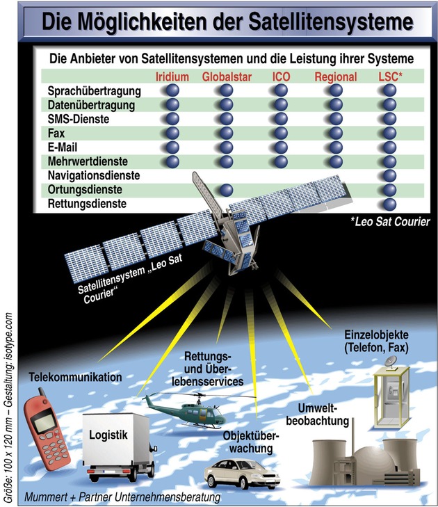 ILA: Europa tritt im Weltraum gegen die USA an