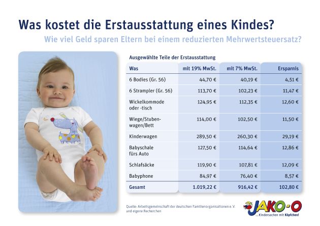 Die Mehrwertsteuer in Deutschland braucht eine Generalüberholung - für mehr Familienfreundlichkeit / 15. Mai - Internationaler Tag der Familie (mit Bild)