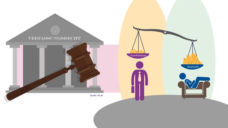 Vereinigte Lohnsteuerhilfe e.V. - VLH: Grundfreibetrag versus Bürgergeld: Verstoß gegen Verfassungsrecht?