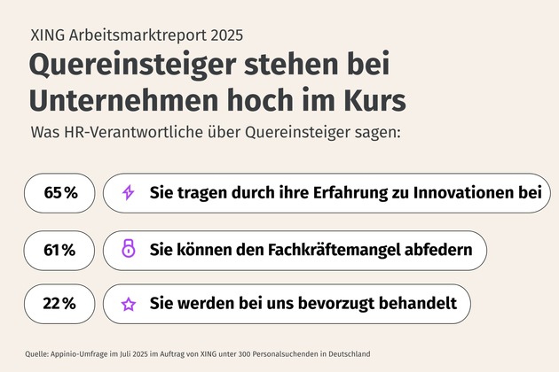 XING Arbeitsmarktreport 2025: Quereinsteiger stehen bei immer mehr Unternehmen hoch im Kurs