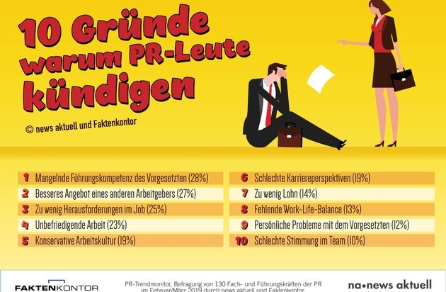 news aktuell (Schweiz) AG: Top10 Kündigungsgründe: Warum PR-Profis gehen