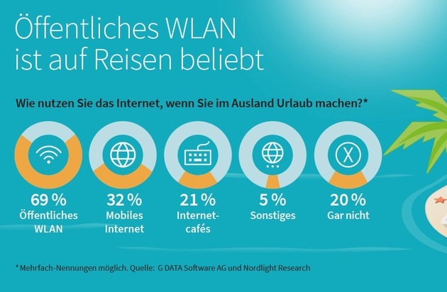 G DATA CyberDefense AG: Öffentliche WLANs sicher nutzen