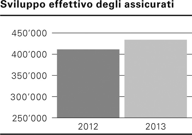 La CPT con un anno di attività 2012 di successo e un Consiglio d&#039;amministrazione rinnovato (IMMAGINES)