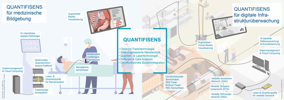 The eyes and ears of AI