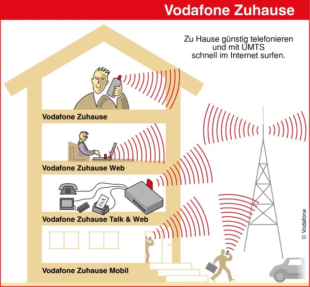 Startschuss für Vodafone ZuhauseMobil: Ein Handy für unterwegs und Zuhause