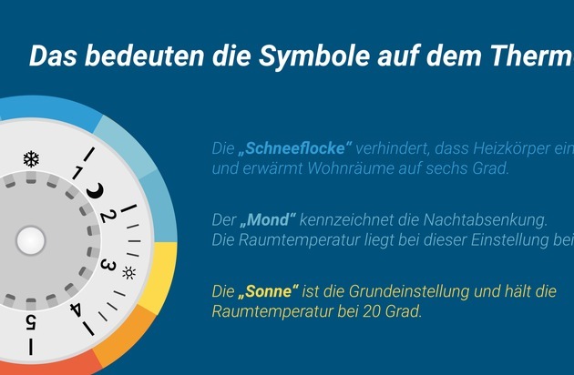 Deutscher Verband Flüssiggas e.V.: Verbrauchertipp | Gut vorbereitet in die Heizsaison 2023/2024: Das sollten Sie zum Start wissen