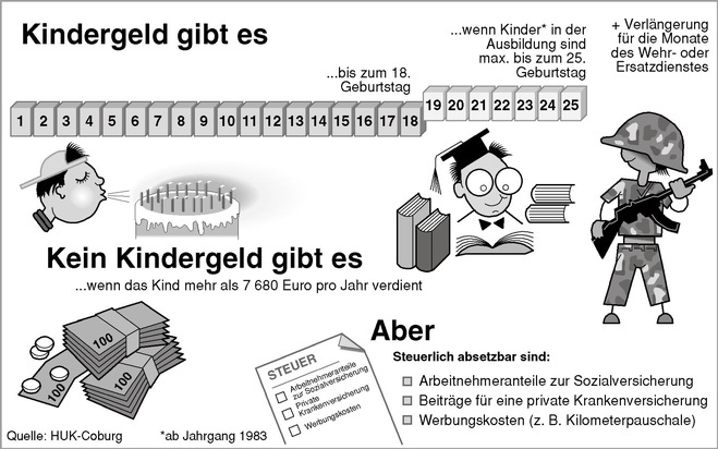 Gut zu wissen: Tipps für den Alltag / Kindergeld: ja oder nein? / Beiträge zur privaten Krankenversicherung sind vom jährlichen Einkommen abziehbar