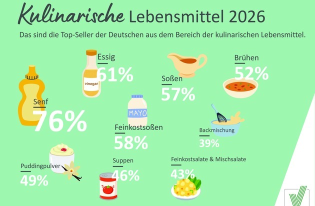 Kulinaria Deutschland e.V.: Feinkost, Senf, Suppen: Was Deutschlands Einkaufskorb verr&auml;t / Kulinaria Genuss-Studie 2026