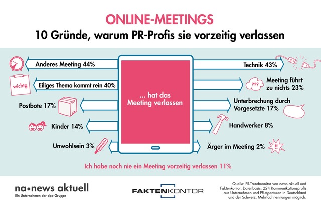 news aktuell (Schweiz) AG: Warum PR-Profis Online-Meetings vorzeitig verlassen
