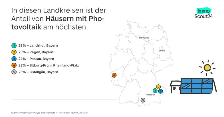 Bayern und Rheinland-Pfalz sind Energiewende-Vorreiter