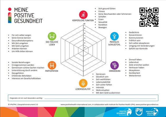 Hausärztliche Versorgung: Projekt zur Gesundheitsförderung vor Ort gestartet