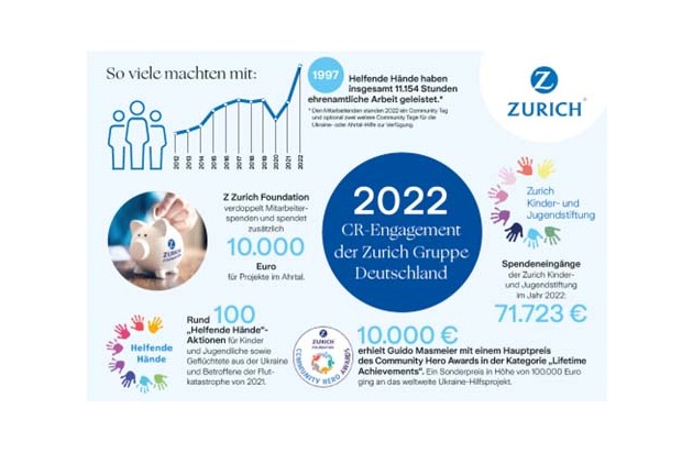 „Soziales Engagement ist der Kitt der Gesellschaft“: Zurich Versicherung startet Community Week