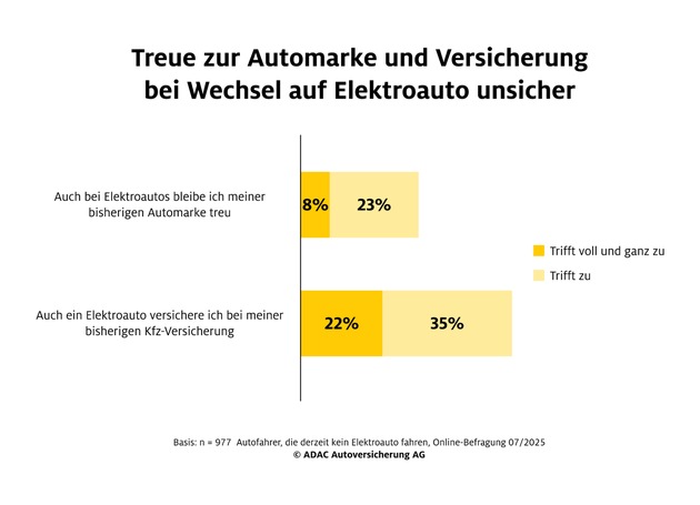 Elektroautos überzeugen beim Fahren