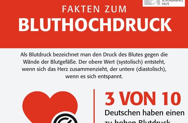 Schlaganfallrisiko: Unterschätzen viele Deutsche die Gefahr?