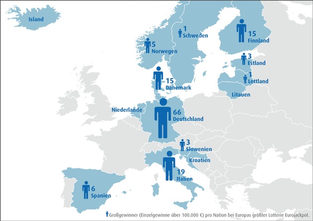 Analyse der Gewinnverteilung: Wenn halb Europa Lotto spielt und am Ende Deutschland gewinnt (FOTO)