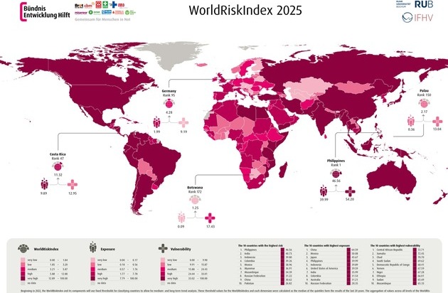 Bündnis Entwicklung Hilft: WorldRiskReport 2025: Billions threatened by flooding
